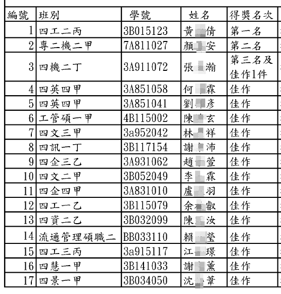 比賽名單
